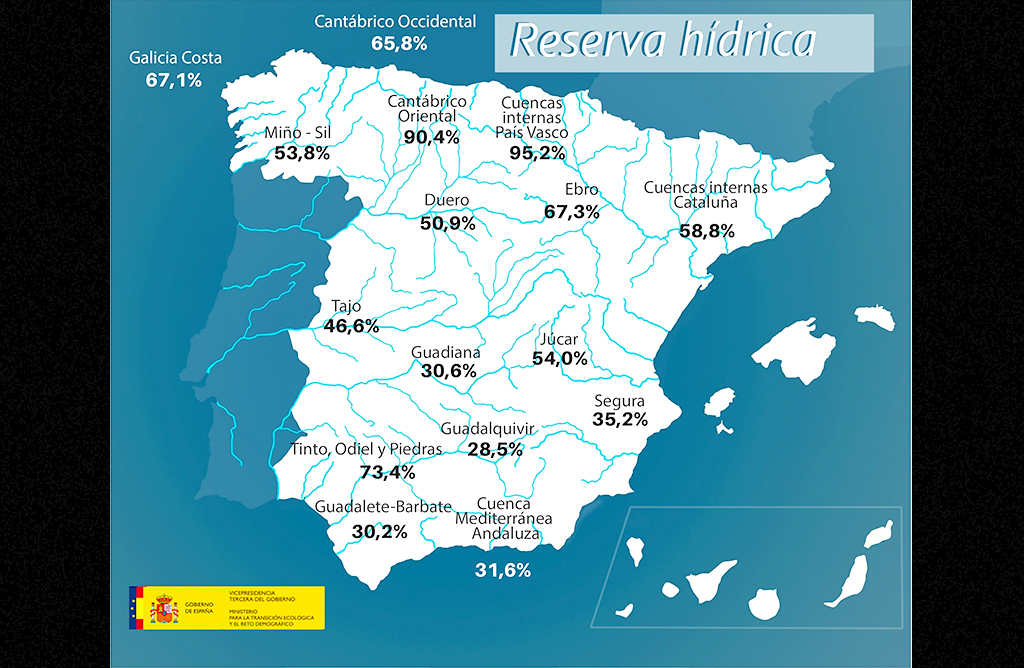 Los pantanos de la cuenca del Segura suman 5 hm3 en la última semana